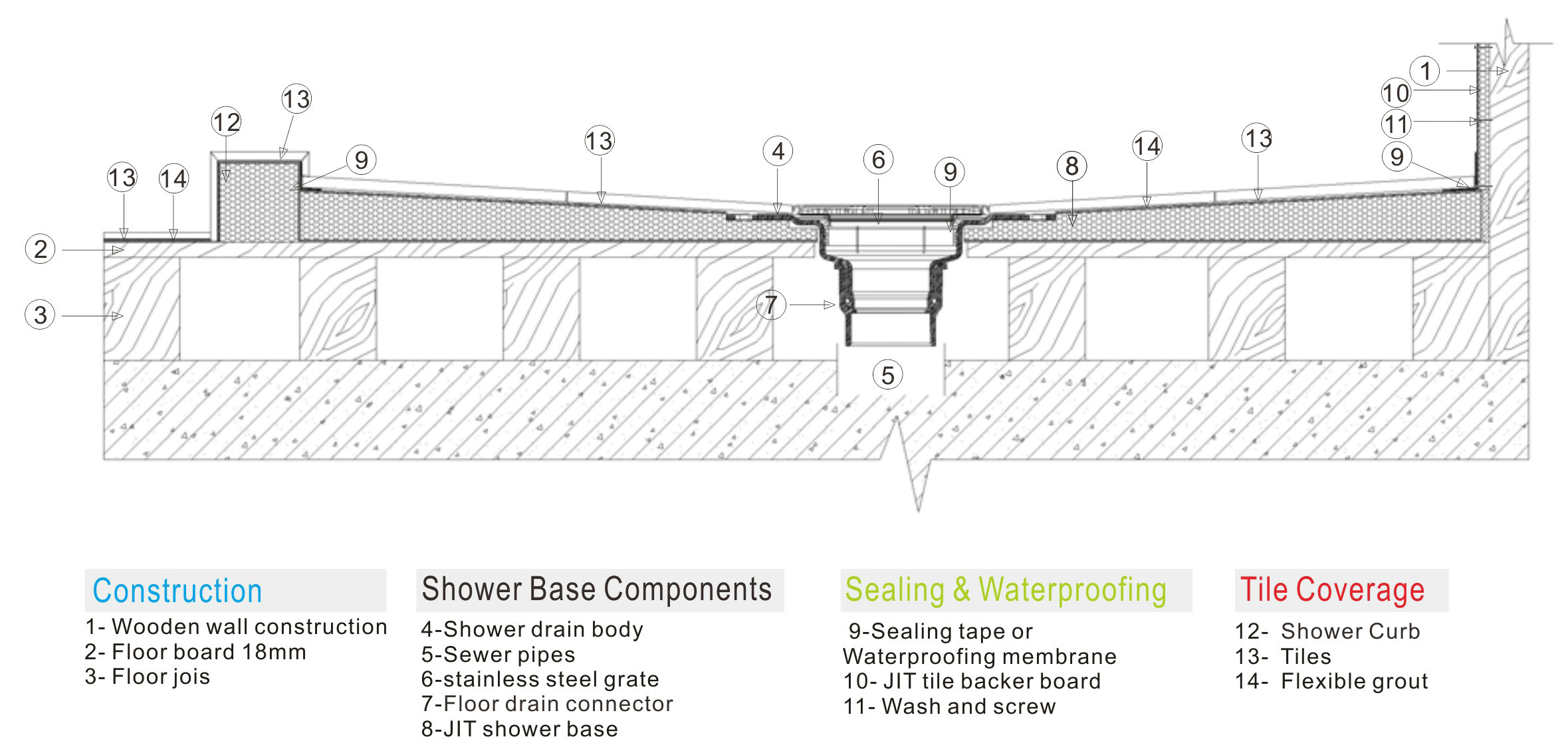 Lip Shower Floor Tray Shower Base Tileable Shower Floor Pan
